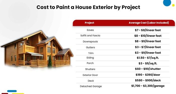 How Much Does It Cost to Remodel a Home - Complete Guide