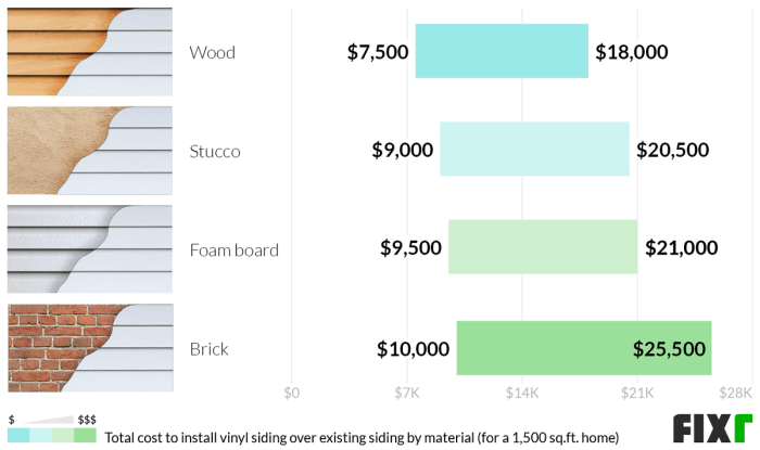 Fixr.com | Vinyl Siding Prices | Cost to Install Vinyl Siding